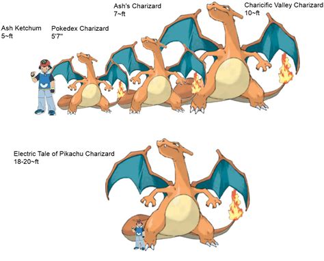 Pokemon Size Comparison To Trainer