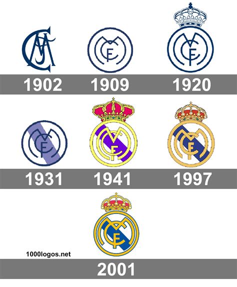 However, in 1908 the emblem acquired the shape that was very close to the current one. Real Madrid logo and symbol, meaning, history, PNG