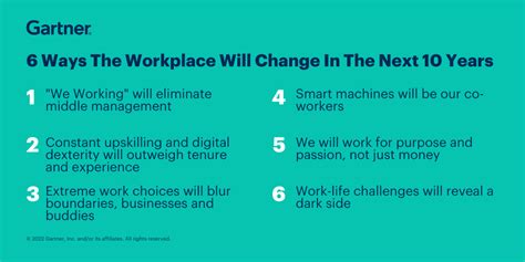 6 Ways The Workplace Will Change In The Next 10 Years