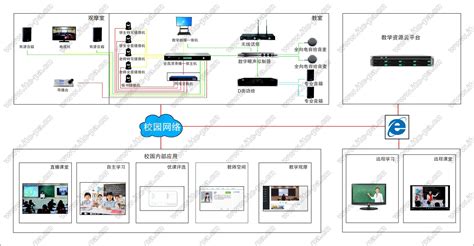 精品课堂全自动录播系统建设方案