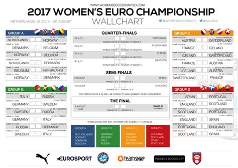 Enjoy the upcoming tournament with us! Women's Euro 2017 wallchart: Download, Print and Share your guide to the finals in the Netherlands