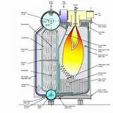 Ship Boiler System Images