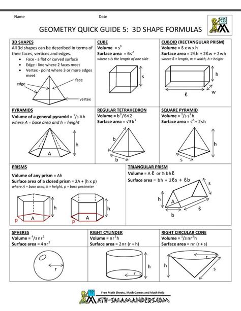 Geometry Cheat Sheet Geometry Formulas Math Geometry Geometry Help