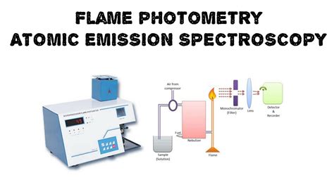 Atomic Emission Spectroscopy Flame Photometry Instrumentation