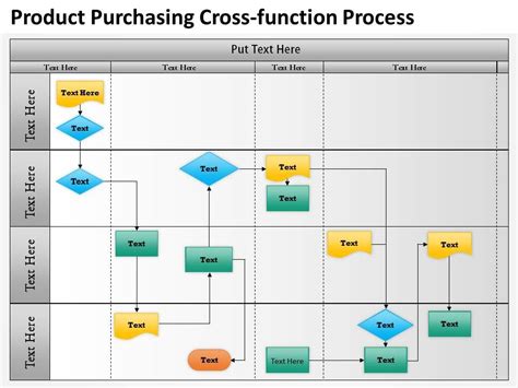 Vertical Cross Functional Flowchart Template Swimlane Diagram Template