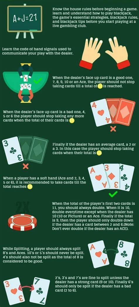 How To Master Blackjack A Detailed Guide To Playing 2022