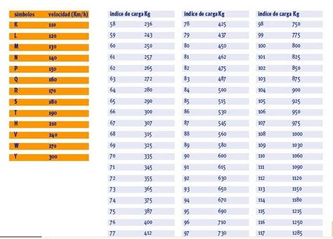 Tabla De Conversion De Grados Farenheit A Centigrados Ejemplos