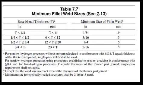 How To Calculate Throat Size Or Leg Length Size In A Fillet Weld