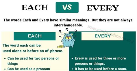 Each Vs Every Whats The Difference Between Each And Every Learn