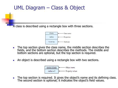 Ppt Uml Basics And Access Modifier Powerpoint Presentation Free