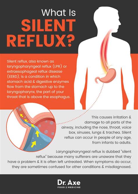 Silent Reflux Relieve Symptoms Naturally Dr Axe
