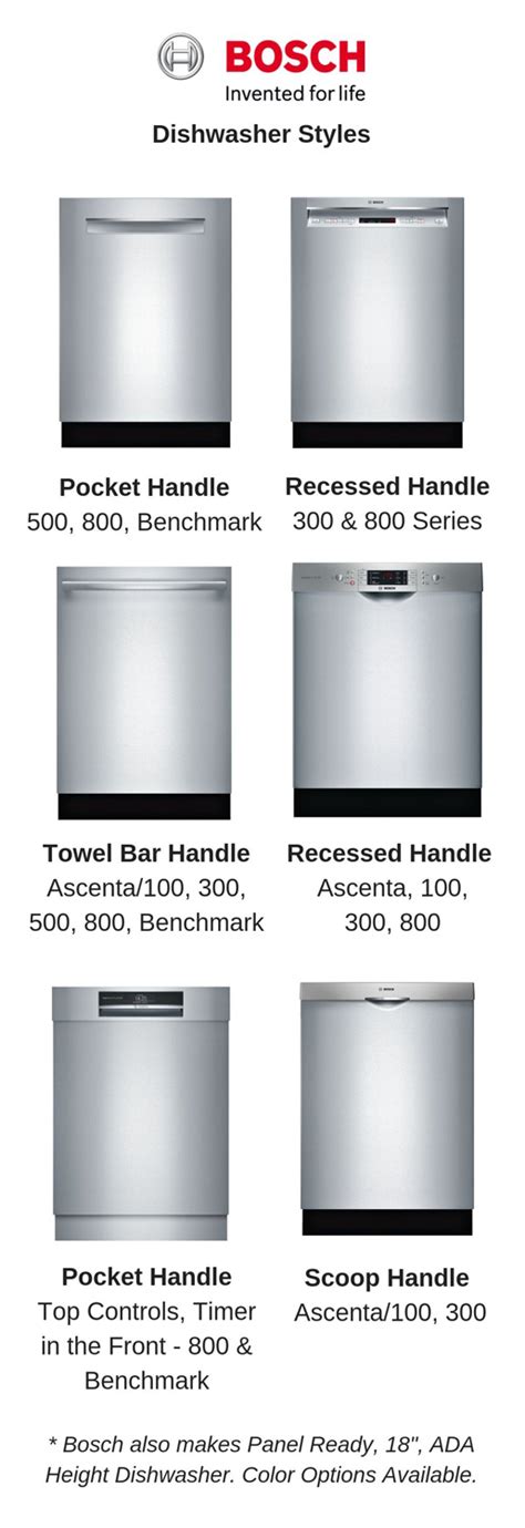 We tested 17 dishwashers and found that the bosch 300 series offers the best combination of cleaning performance, features, and reliability for the price. Bosch Dishwasher Review: 100 vs 300 vs 500 vs 800 Series ...