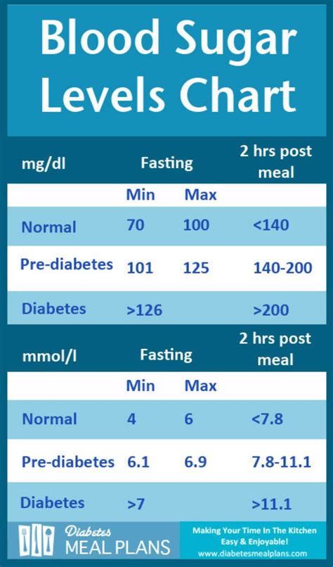 25 Printable Blood Sugar Charts Normal High Low Templatelab