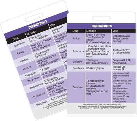 Cardiac Drips Reference Vertical Badge Card Excellent Resource For