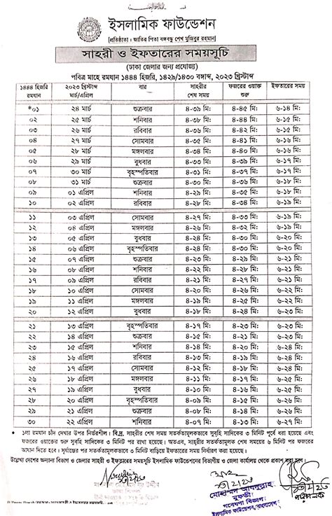 Time schedule for Sehri & Iftar 2023 - Digital Study Center | An