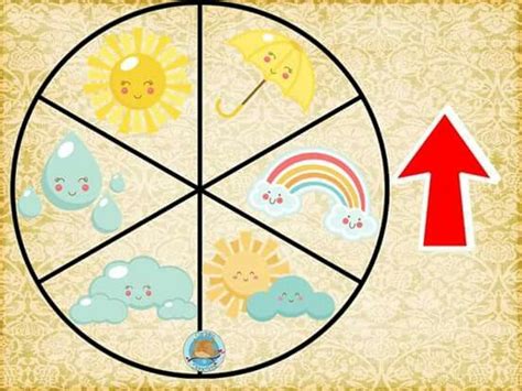 Make sure you check how is the weather going to be there, before planning your vacations. Idea de Carol Peña en maestros | Tiempo meteorologico ...