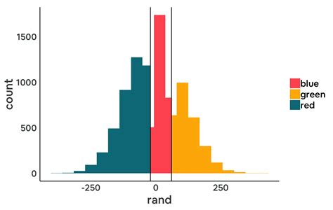 R Ggplot Histogram Show Only Bins With More Than O Vrogue Co
