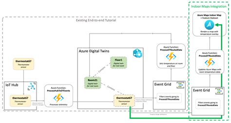 Integrate With Azure Maps Azure Digital Twins Microsoft Learn