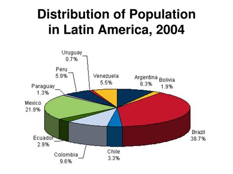 Ppt Cultural Geography Of Latin America Powerpoint Presentation Free