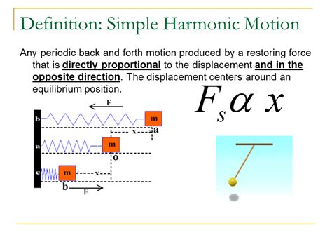 Simple Harmonic Motion Definition Piers Alsop