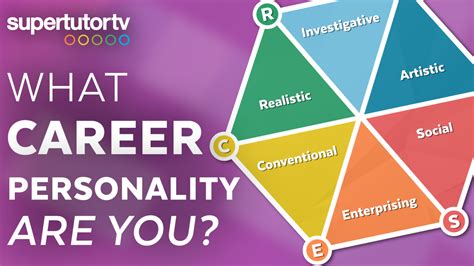 What Career Personality Are You The Six Career Personality Types