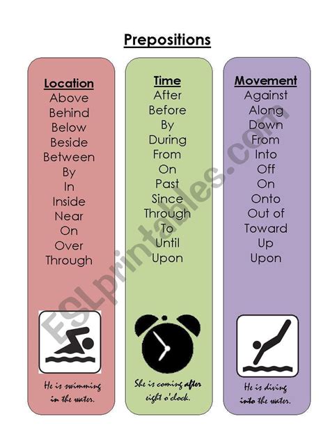 Types Of Prepositions Location Movement And Time Esl Worksheet By