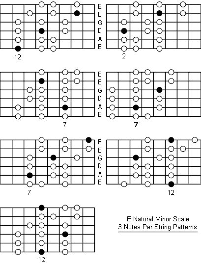 E Natural Minor Scale Note Information And Scale Diagrams For Guitarists