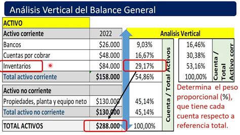 An Lisis Vertical Balance General Como Calcular E Interpretar El