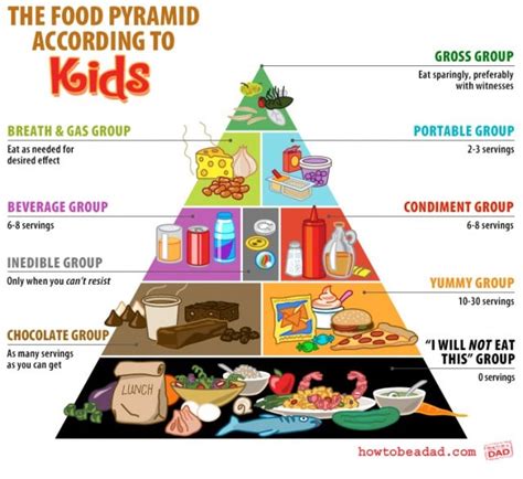 Healthy Kids Food Pyramid Food Pyramid