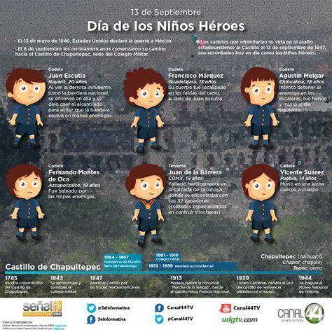 Los Ninos Heroes De Mexico