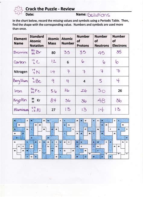 Atomic Structure And The Periodic Table Worksheet Answers