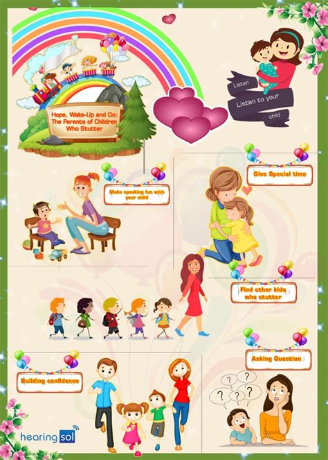 Best apps for speech therapy after stroke. Speech Therapy for Toddlers - Indications | Activitities ...