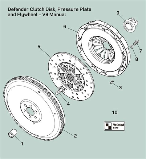 Land Rover Defender V8 Manual Clutch Pressure Plate And Flywheel