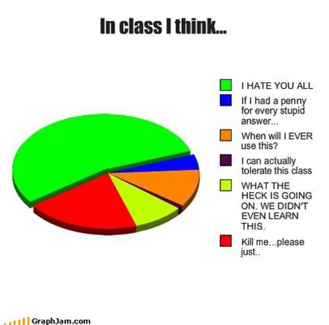 What I Really Think In School Funny Quotes Funny Charts Funny