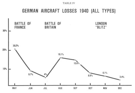 Strategy For Defeat The Luftwaffe 1933 1945