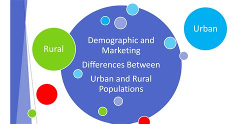 demographic and marketing differences between urban and rural populations docx pdf rural pie