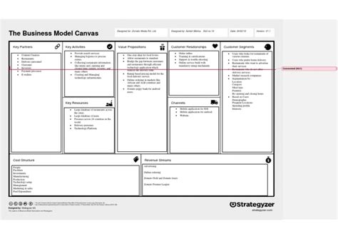 19 Zomato Business Model Canvas Pdf Online Shopping Android