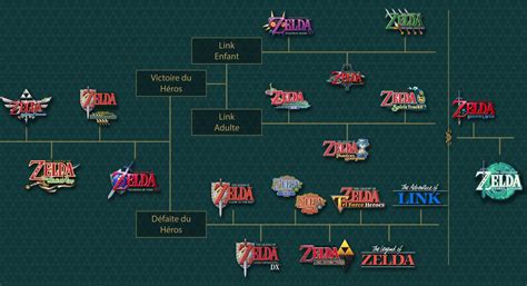 The Legend Of Zelda La Liste De Tous Les Jeux De La Licence