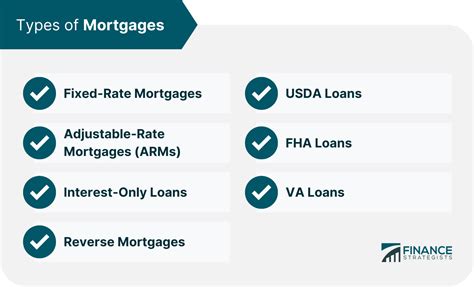 Mortgage Definition How It Works Process Types Payments And Rates