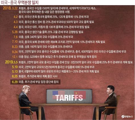 미중 대만 카드 놓고 갈등 재점화 무역협상 힘겨루기 미주 한국일보
