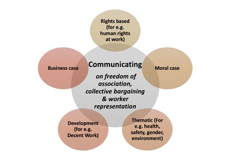 Communication approach and strategy | Ethical Trading Initiative