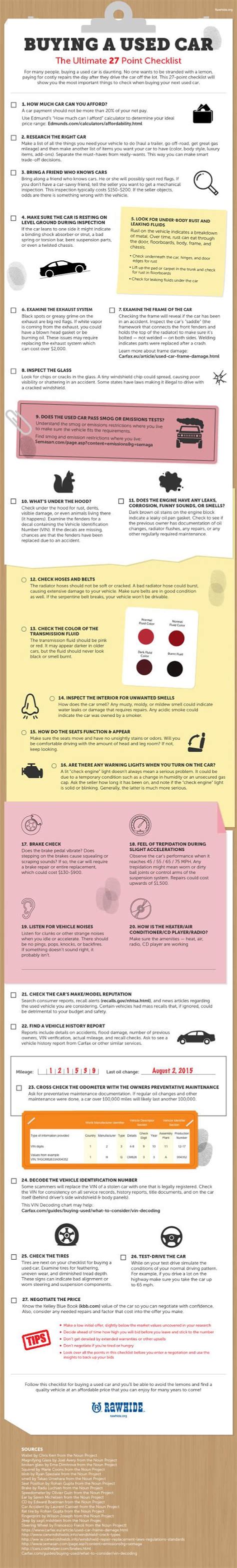 Ultimate Used Car Buying Guide: 27-Point Checklist | Car ...