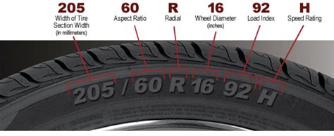 Tire Sizes What The Letters And Numbers Mean Axleaddict