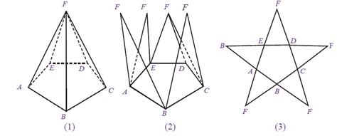 Cara buat teras model segitiga : Contoh Cara Membuat Jaring-jaring Primas dan Limas Segitiga, Segi Empat dan Segi Lima ...