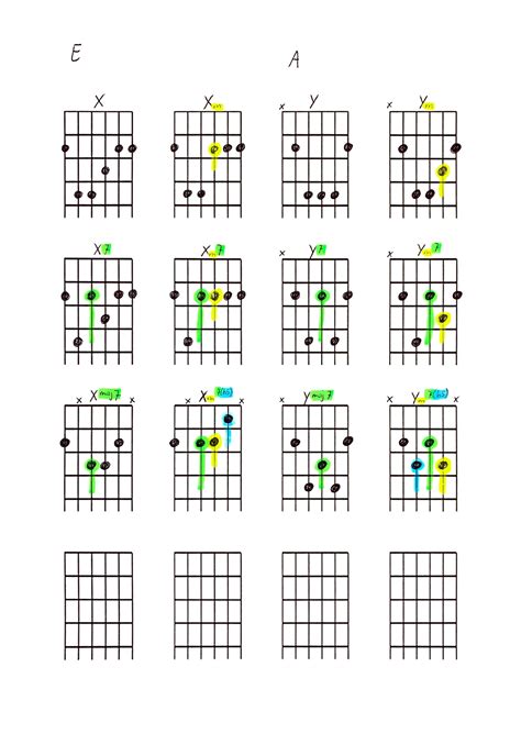 Belajar Chord Gitar Kapten Untuk Pemula Panduan Lengkap Dengan Tabel