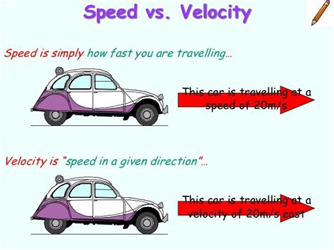 What Is The Formula For Average Speed Netdia