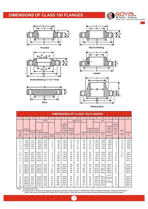 Ms Flanges Dimensions Ms Flanges Specifications