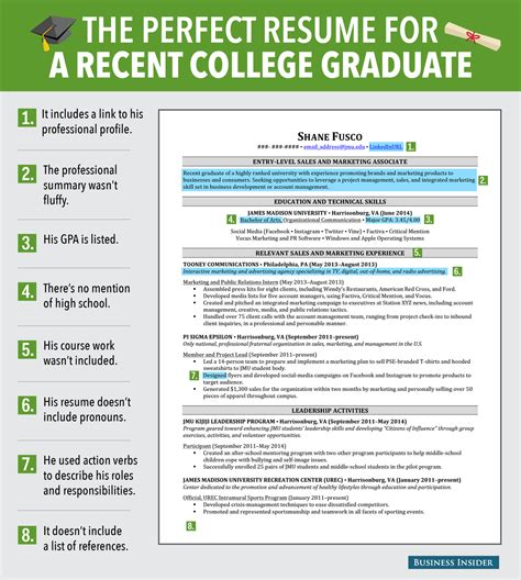 The guidelines given here are commonly accepted as appropriate for interviewing. Excellent resume for recent college grad - Business Insider