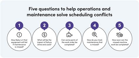 The Ultimate Guide To Aligning Operations And Maintenance