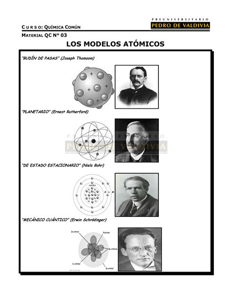 158359452 Los Modelos Atomicos Los Modelos AtÓmicos “budÍn De Pasas